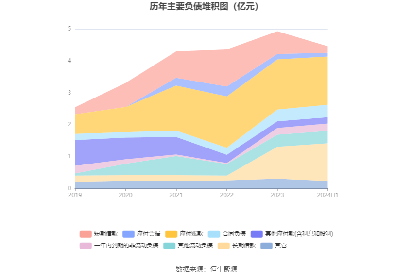 梅安森:2024年上半年净利润3220.68万元 同比增长13.62%