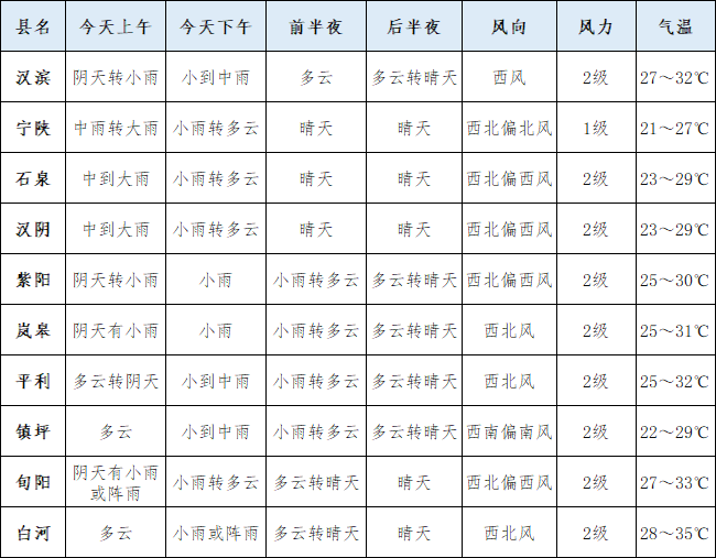 合阳县天气预报图片