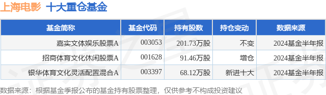 🌸【2024澳门正版资料免费】🌸_奥飞娱乐：已孵化首个AI孪生数字人“喜羊羊”，为用户带来沉浸式和个性化体验