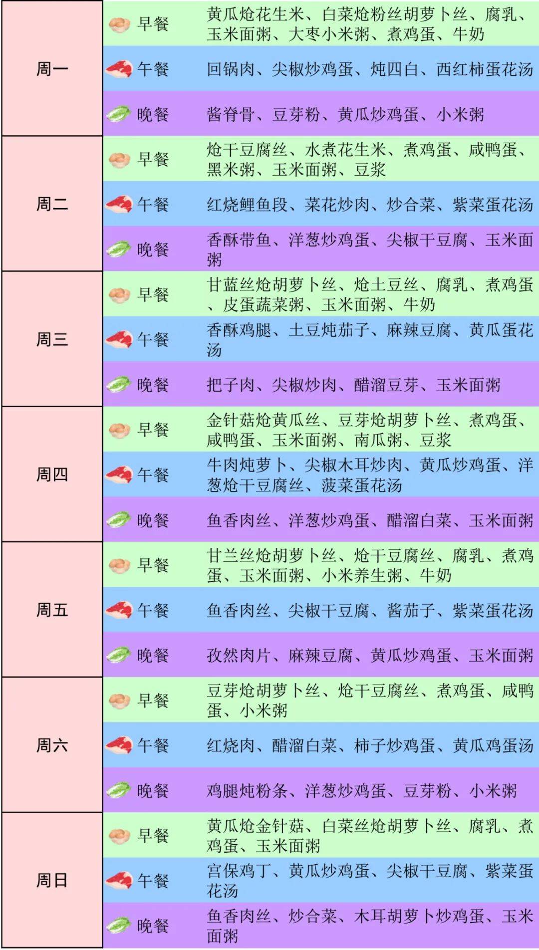 中学生一周菜谱图片