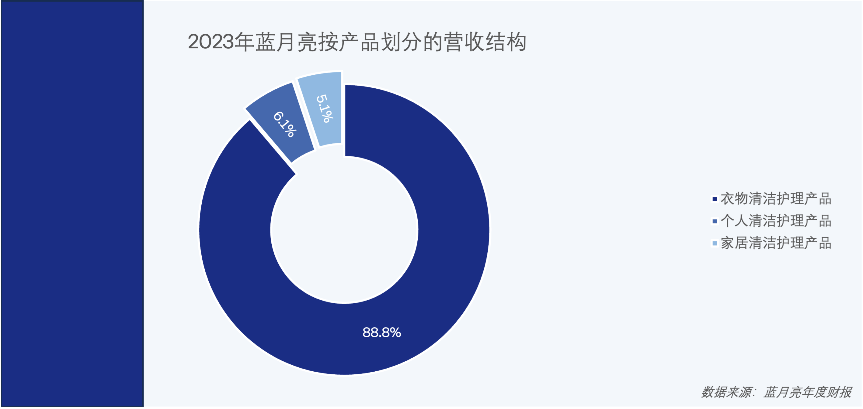 焦虑的蓝月亮，蛋糕被谁吃了？