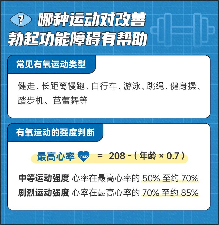 经常运动的男生,性能力真的更强吗?