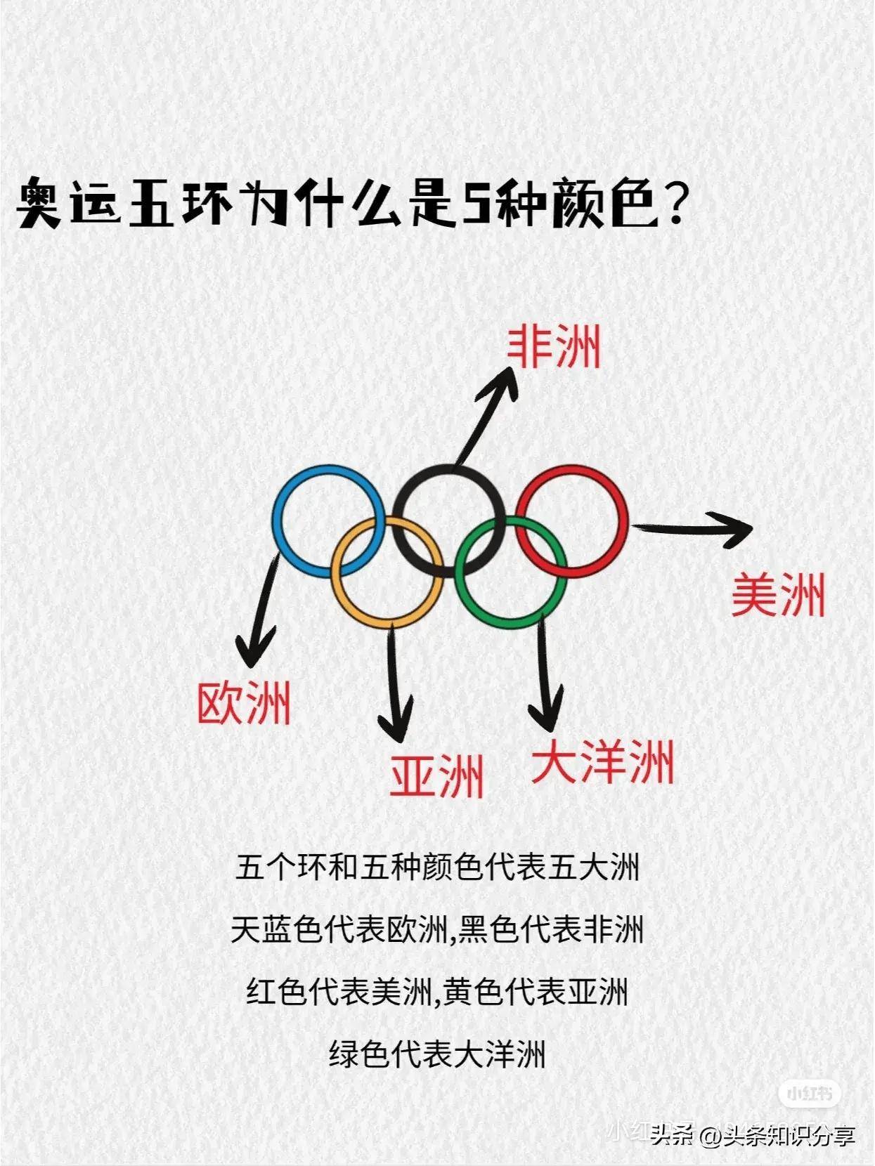 冬奥会五环的意义图片