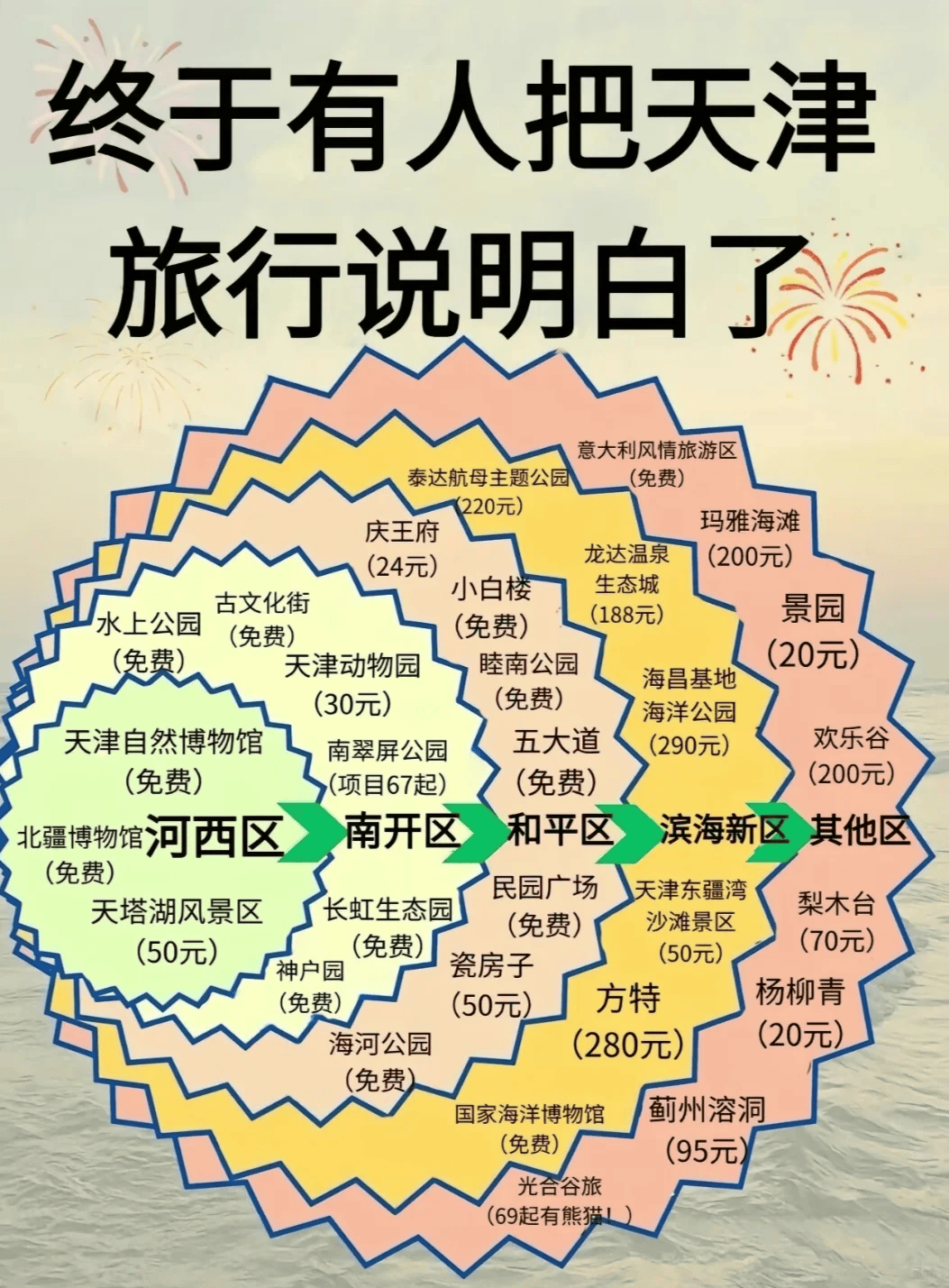 真全了!全国旅游地图都在,包含港澳台