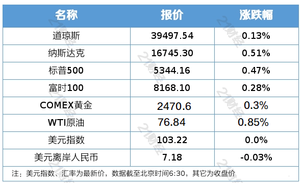 极目新闻🌸2024澳门天天开好彩资料🌸|5月28日胜蓝股份跌10.98%，大成360互联网+大数据100A基金重仓该股  第1张