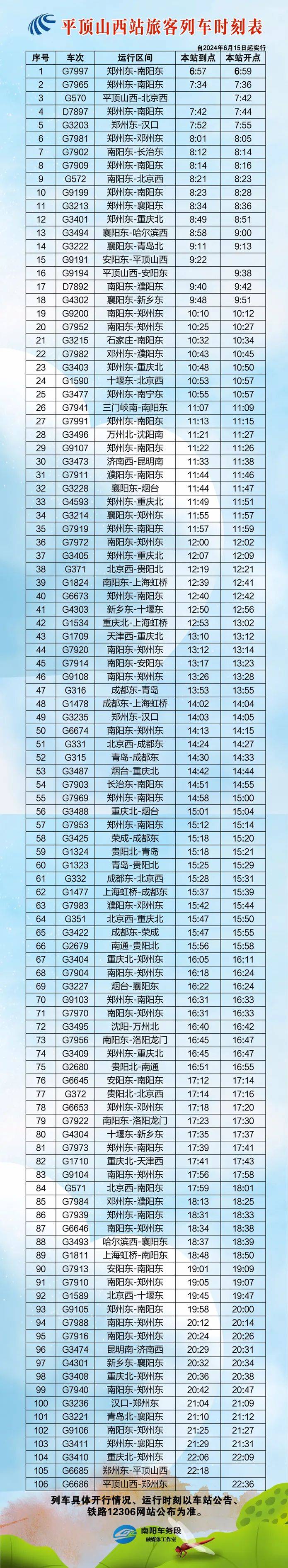 涉平顶山西站→新增10趟列车!最新列车时刻表!
