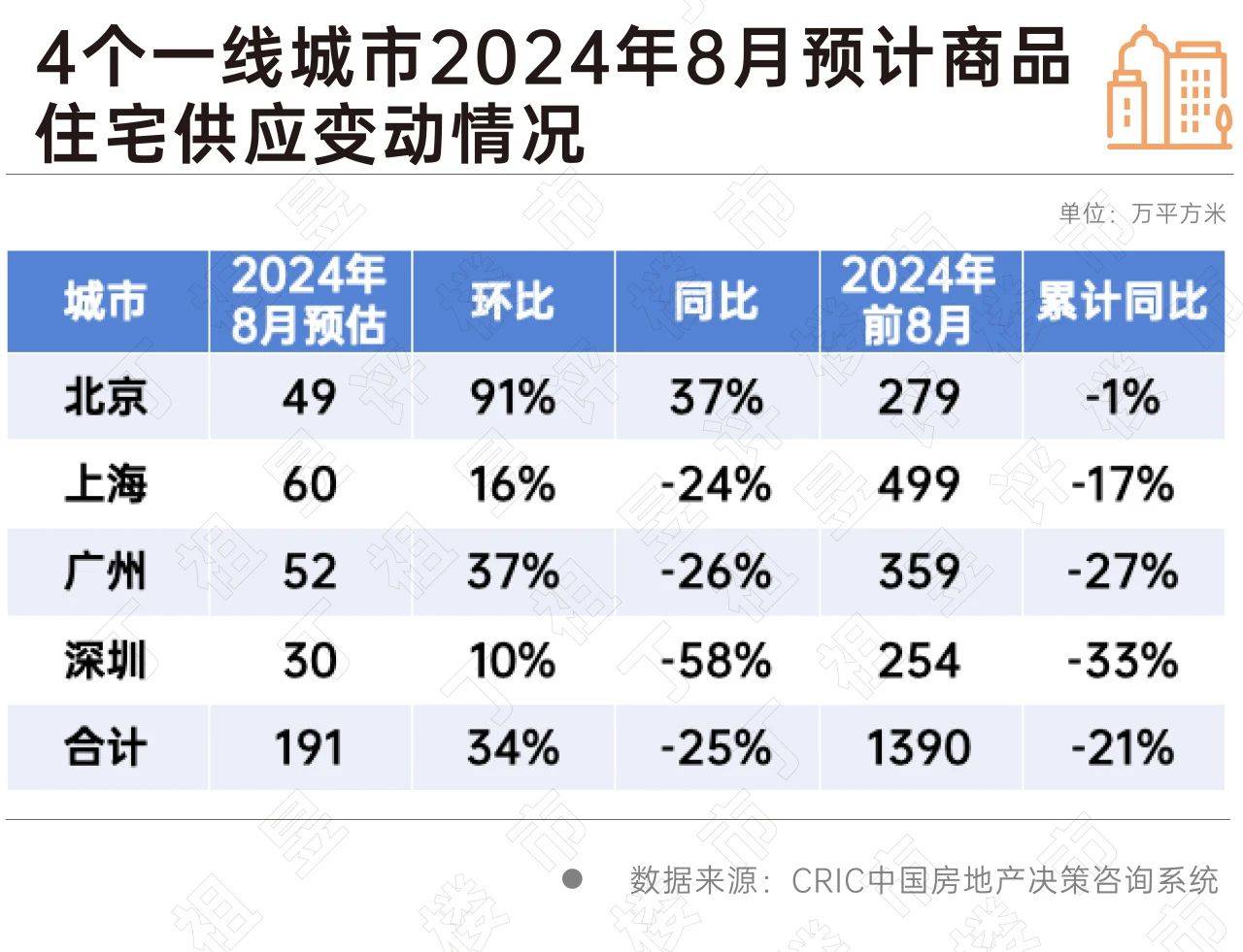 🌸央视网 【管家婆一码一肖100中奖】_房子白菜价在扩散，超过20座城市房价超便宜，鹤岗不再孤单