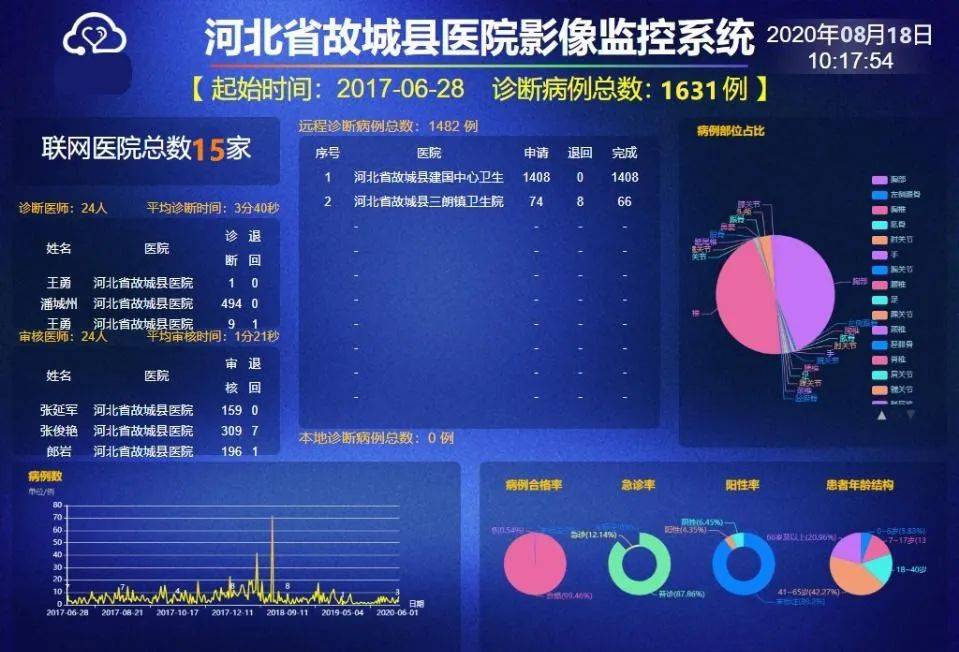 “故城”蹚“新路”信息搭桥成就资源共享南宫体育入口(图5)