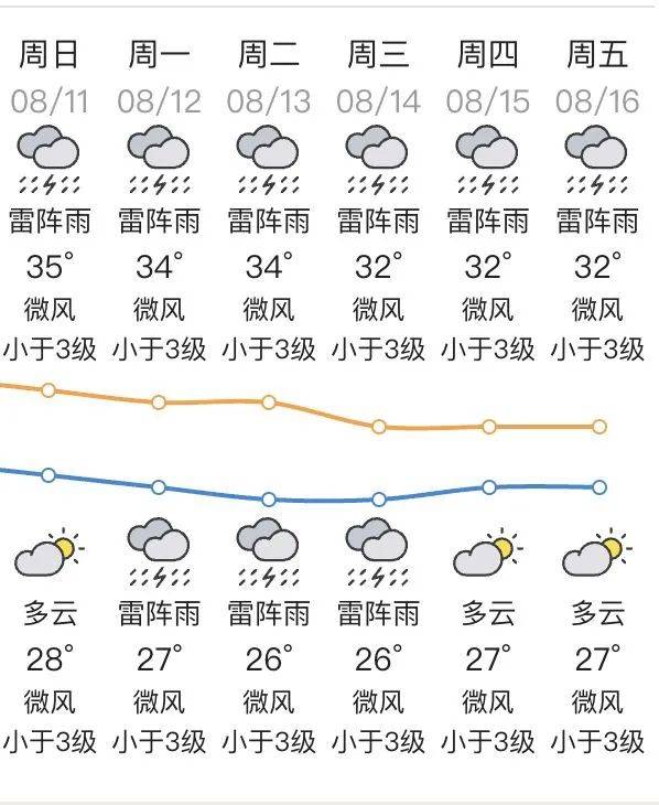 来源/广东新闻联播,广东天气,汕头天气编辑/冰啡 新泰校对/张梅编审