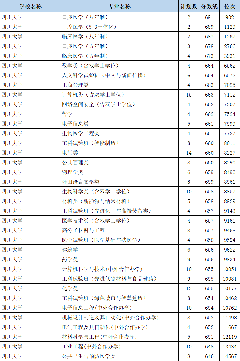 理工大学中国海洋大学中央民族大学西北农林科技大学(*排名不分先后