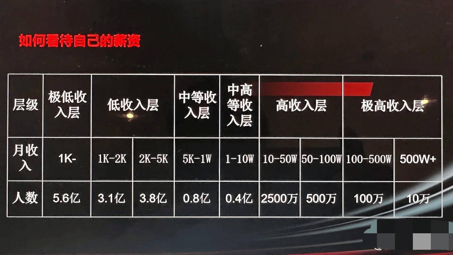 十年前你父母的收入图图片