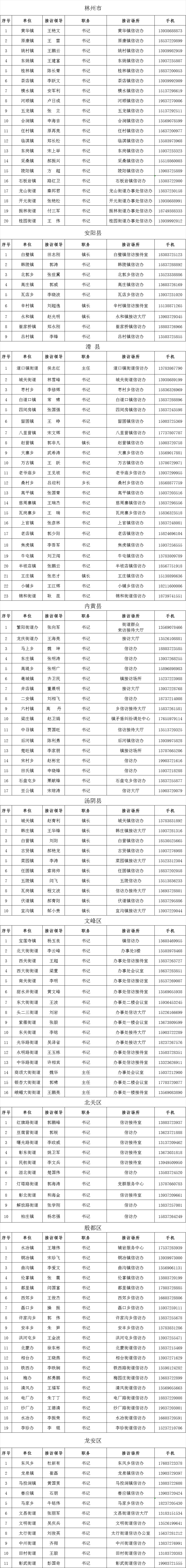 通告丨安阳市各乡,镇(街道)领导8月12日接访安排