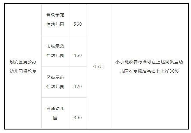 大型“关停潮”来袭！减少2.3万人，厦门超130所幼儿园停办→