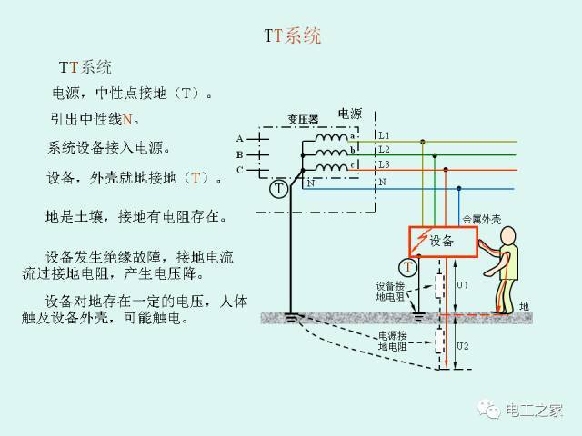 配电线路系指图片