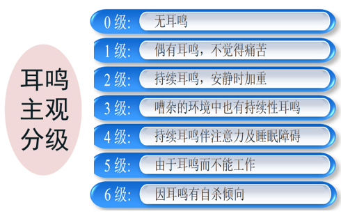 科普 | “耳鸣”的神秘面纱(图3)