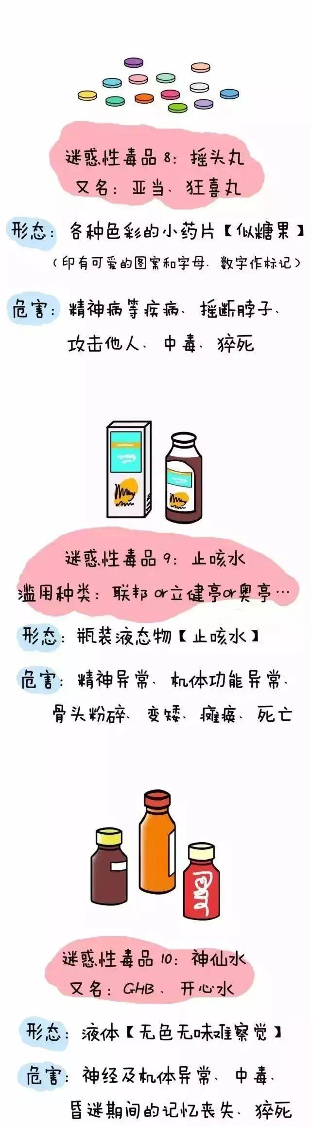 毒品有哪些危害简短图片