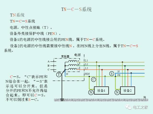 【干货】低压配电系统的供电电制和漏电保护