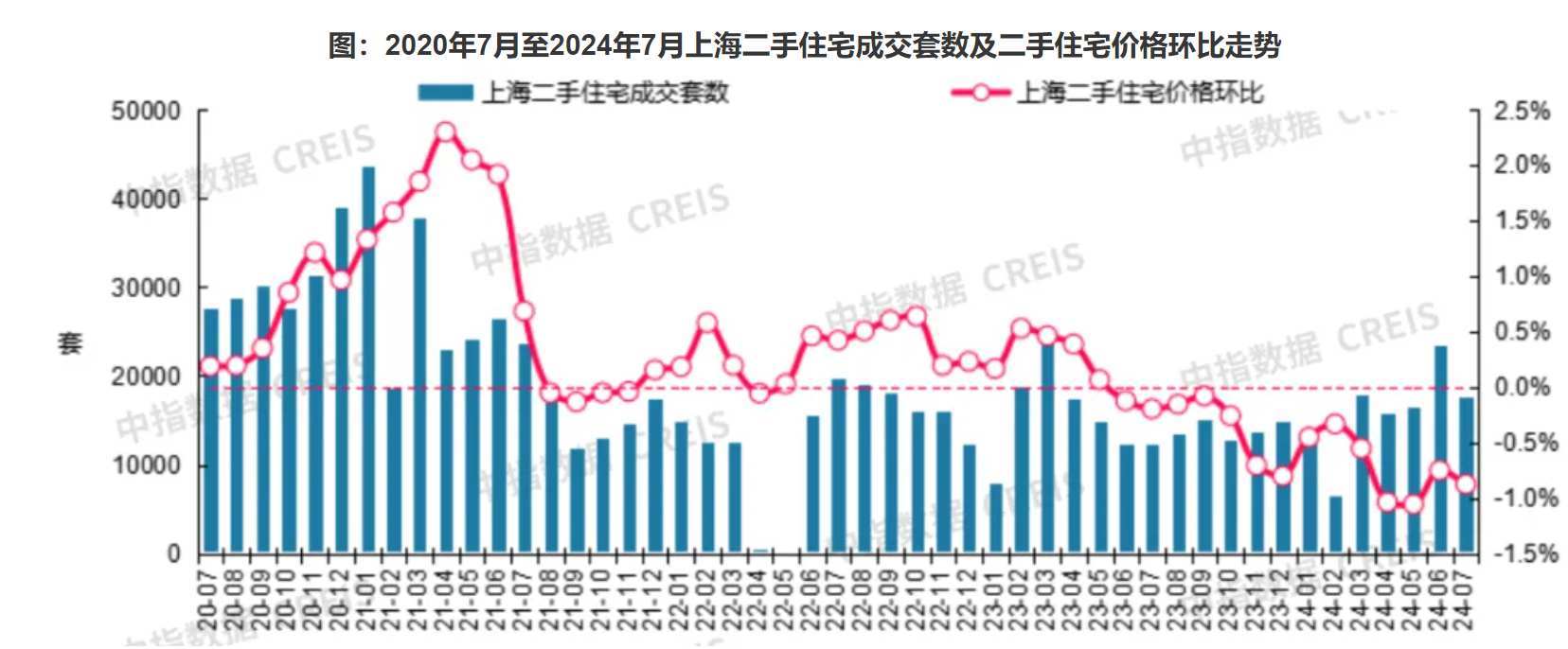 明年房价走势(苏州明年房价走势)