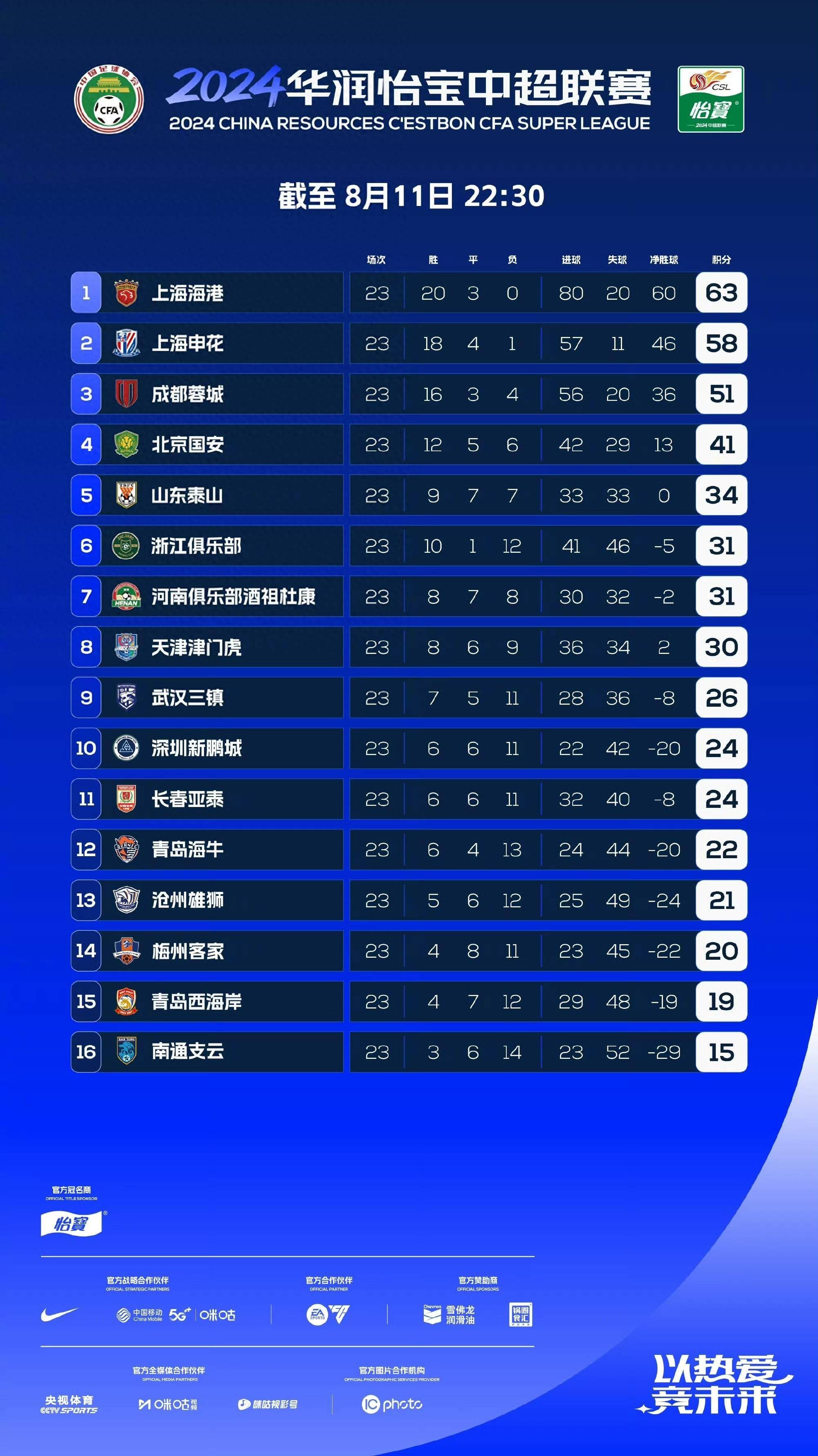 问答：澳门资料大全正版资料查询器-中超16轮最佳候选：加西亚、奥斯卡、马莱莱、塞尔吉尼奥、罗慕洛