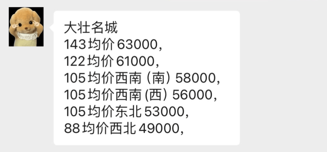 陌陌短视频：澳门三肖三码精准100%-码-海量财经丨2024年6月十大城市二手房价格整体环比跌幅收窄