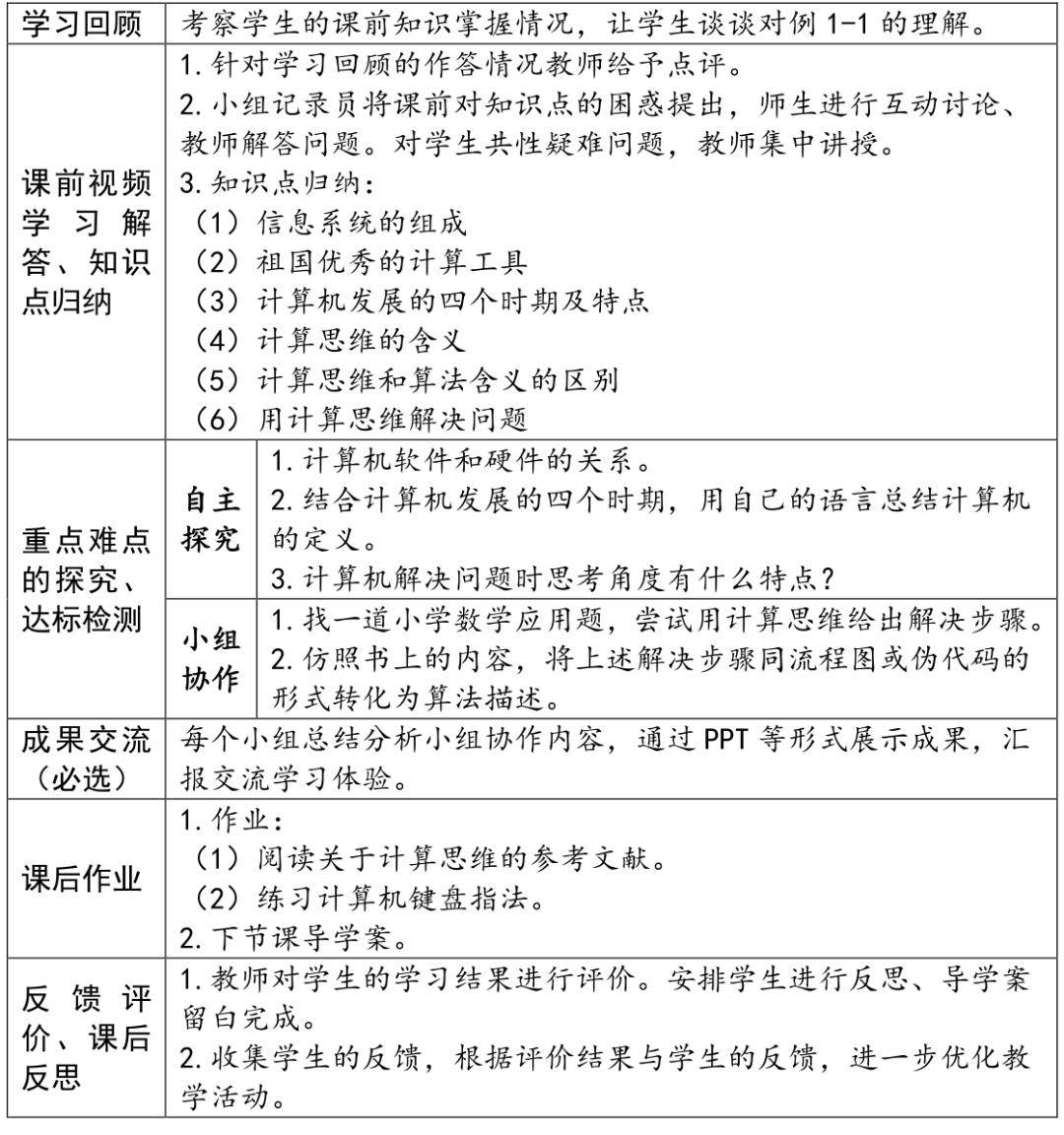 学习通计算思维导论（计算思维导论考试题目）