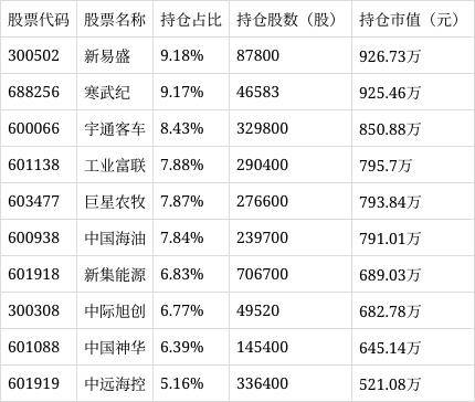 前海开源大安全混合净值上涨098%