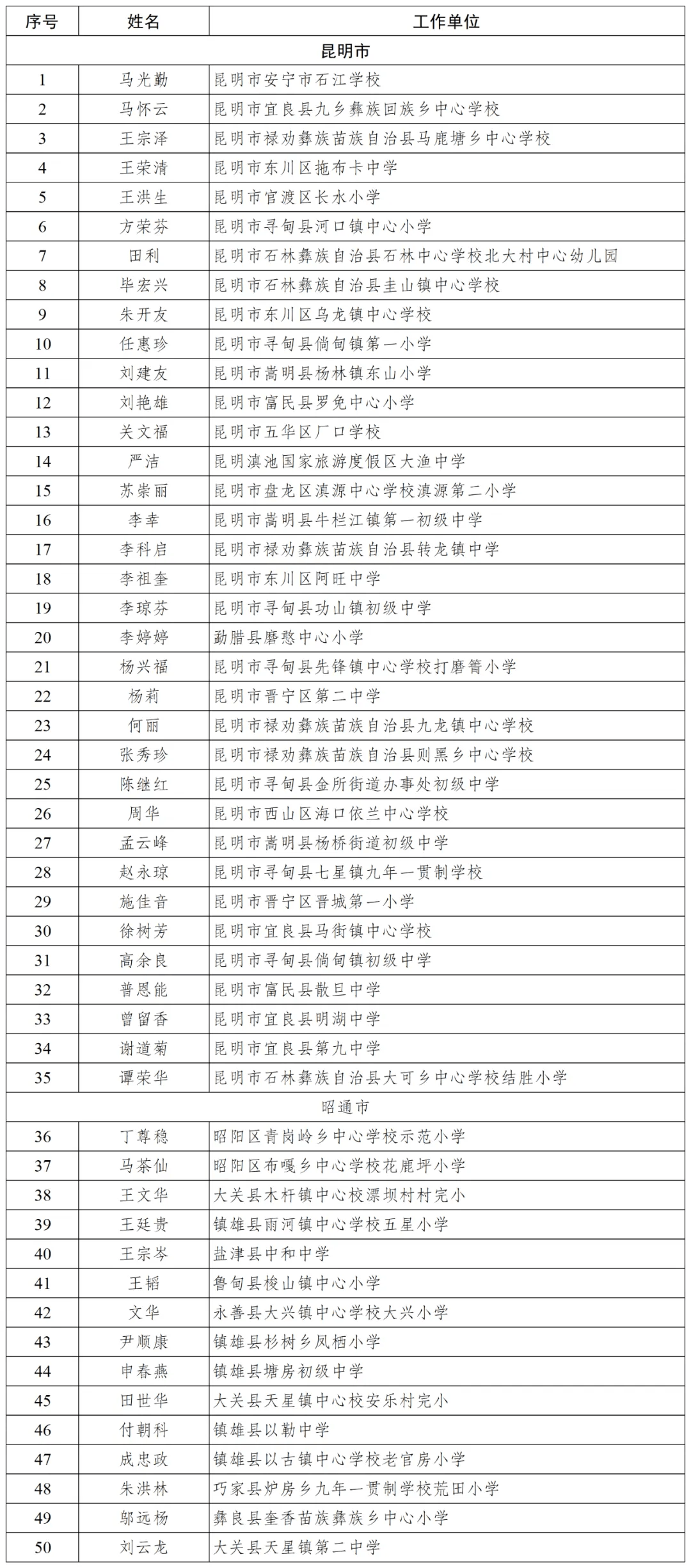 云南祥云一中所有老师图片