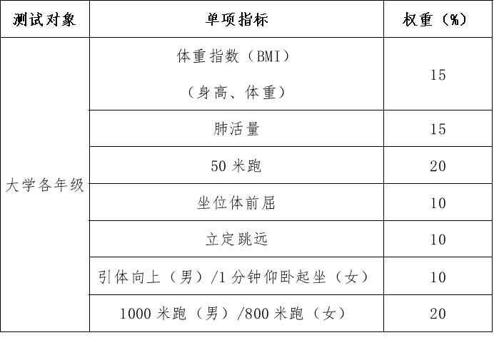 身体各项指标对照表图片