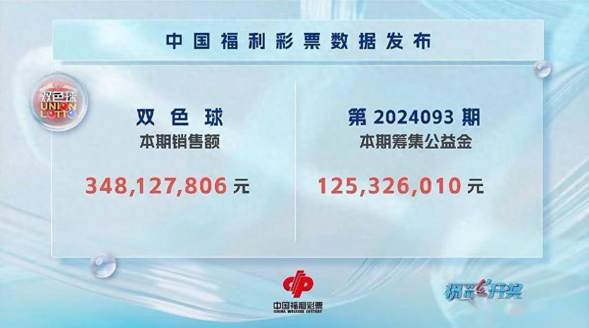 原创
            开奖号码引争议！双色球24093期开出6个小号，蓝球12。