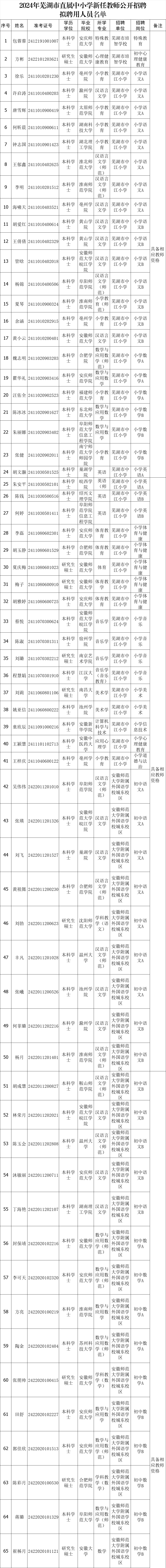 芜湖市教育局最新公示!