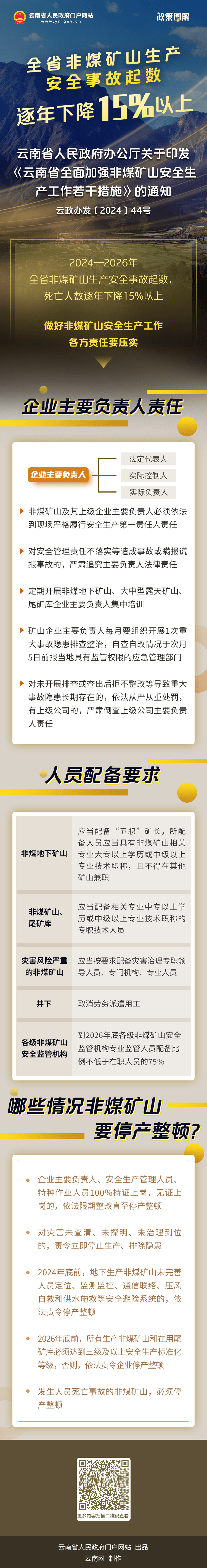 非煤矿山入井须知图片