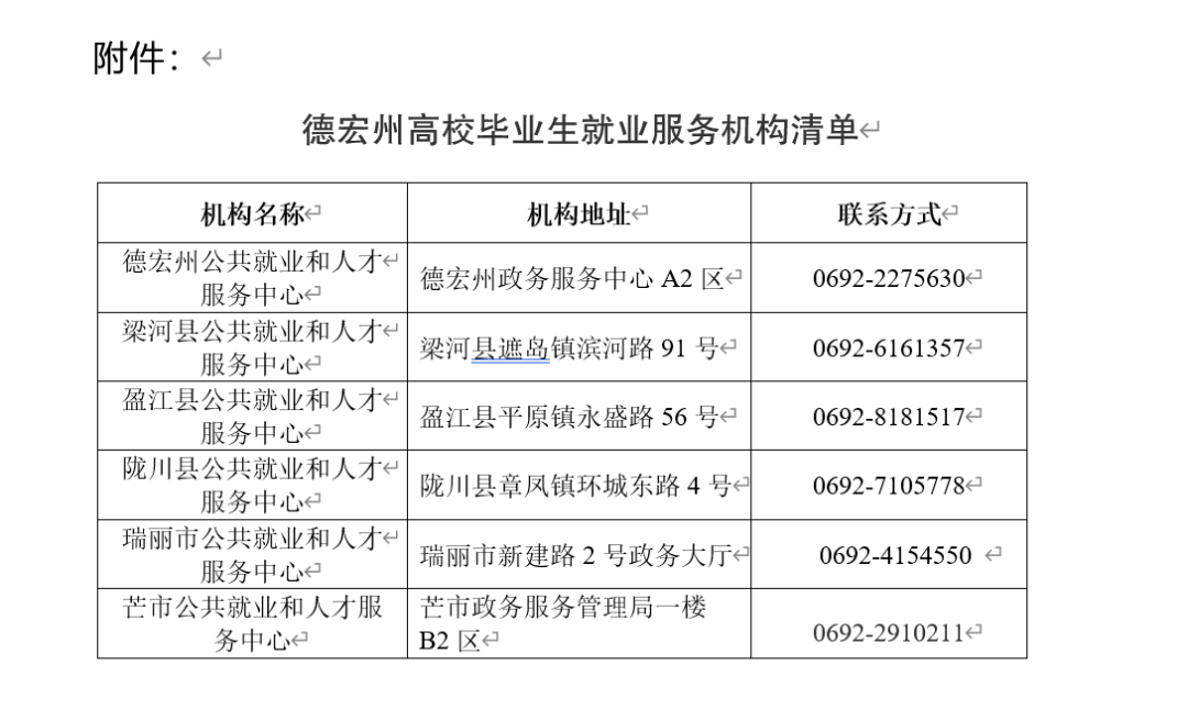 2024年德宏人口有多少_2023年德宏州常住人口主要数据公报(2)