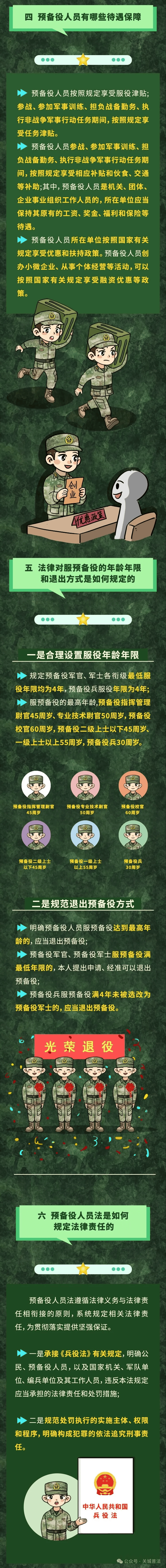 役前训练多长时间图片