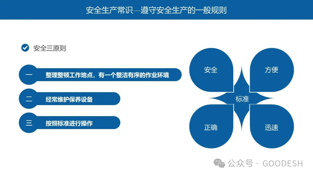 ppt | 新员工岗前安全生产培训