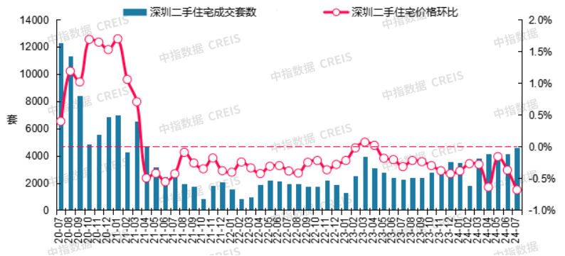 时光网：澳门正版资料大全有哪些-楼市热度持续 京沪深二手房迎年内成交小高峰