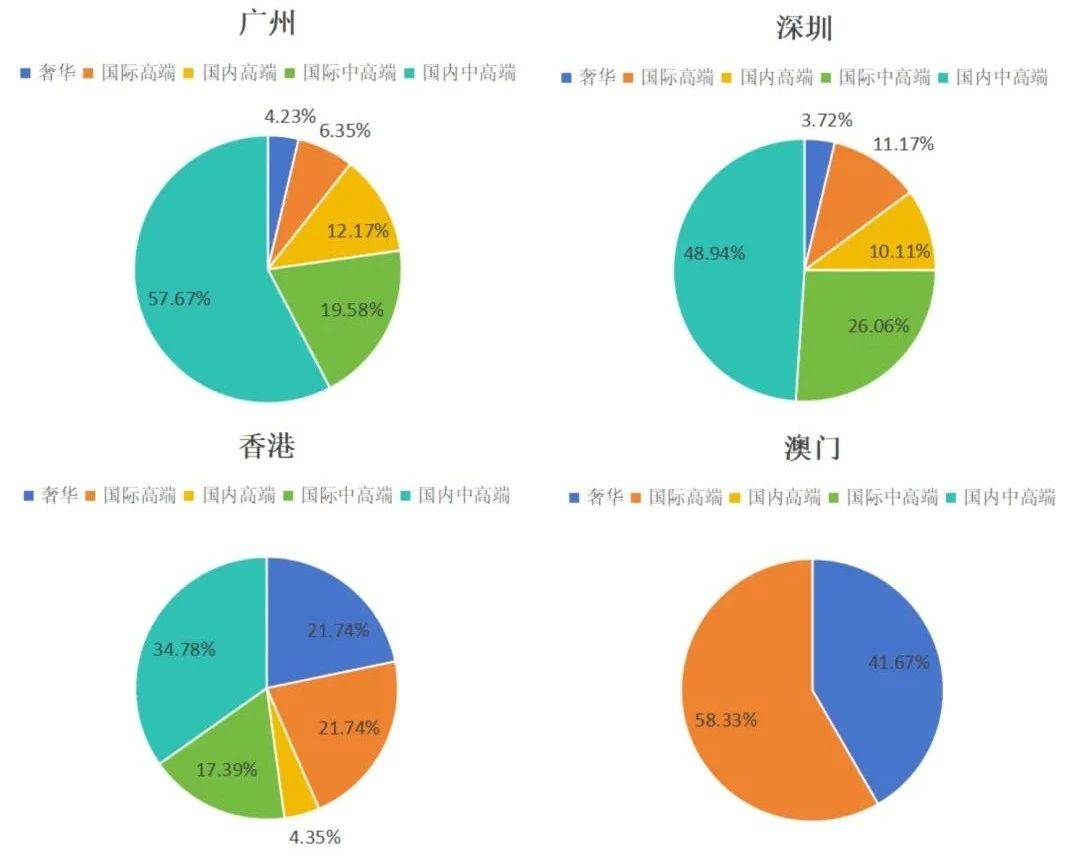 到港澳广深投酒店还能赚钱吗？(图2)