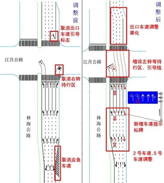 渠化标线图片