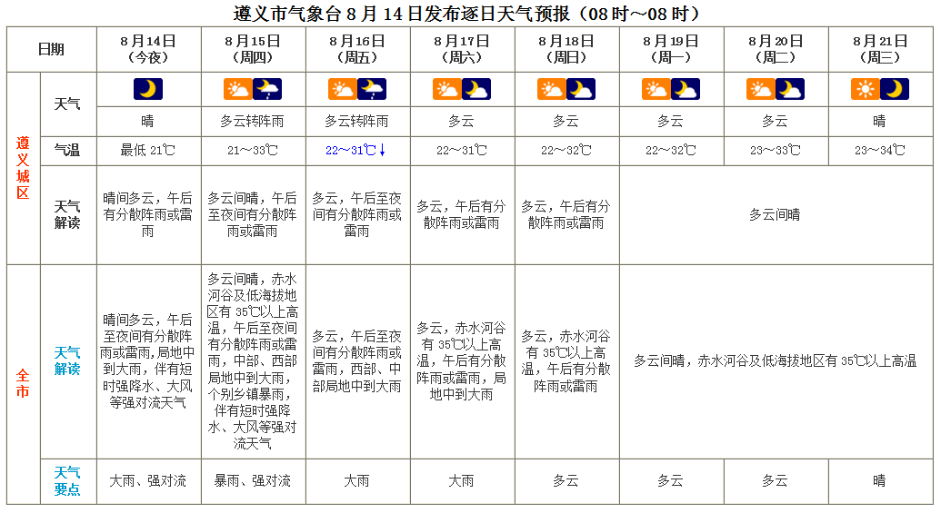 蕲春梯田天气预报图片