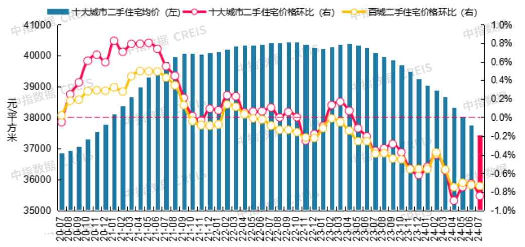 中国文化公园：奥门一肖一码100%-6月北京二手房网签量同比增近三成