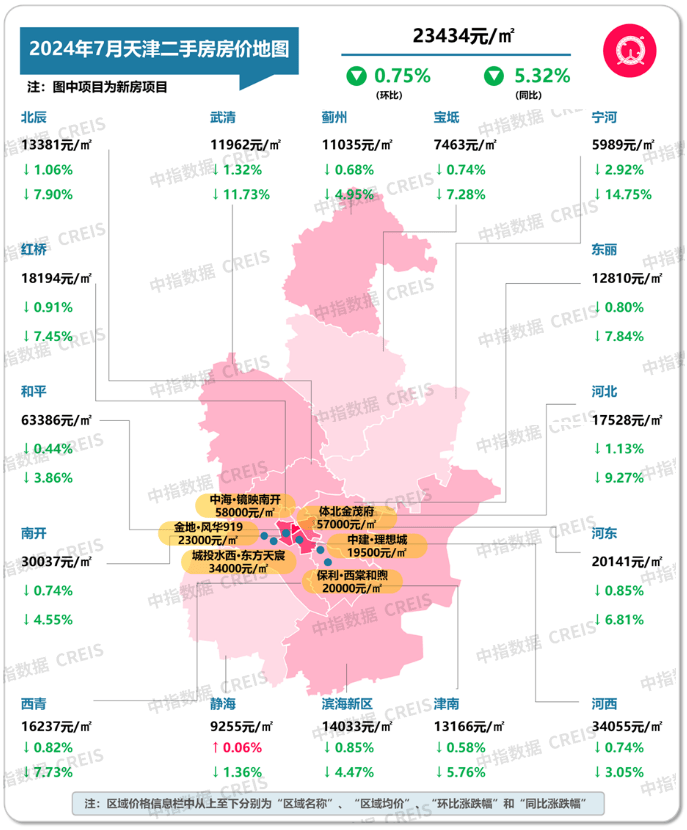 新浪电影：澳门一肖一码100准免费资料-每日网签|8月29日北京新房网签740套 二手房网签310套