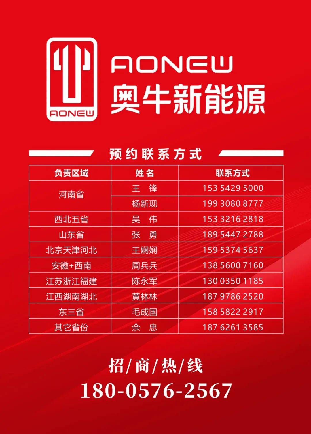 2024奥牛领航新品发布会即将火热来袭行业盛宴您怎能缺席?