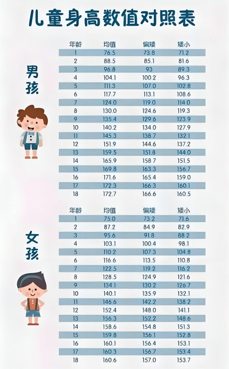 发育期 年龄表图片