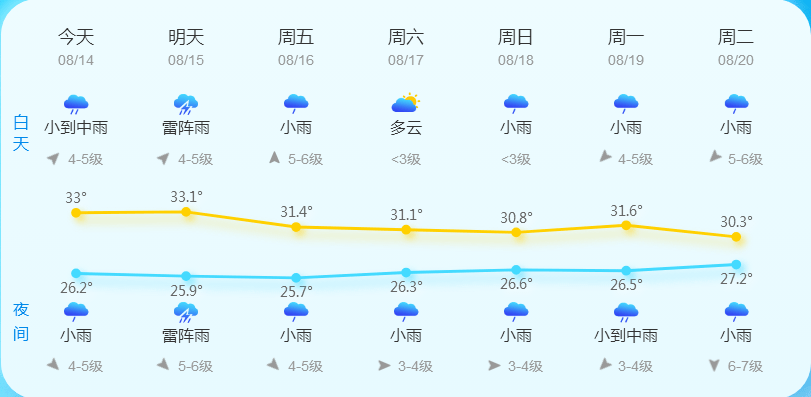 博乐天气预报图片