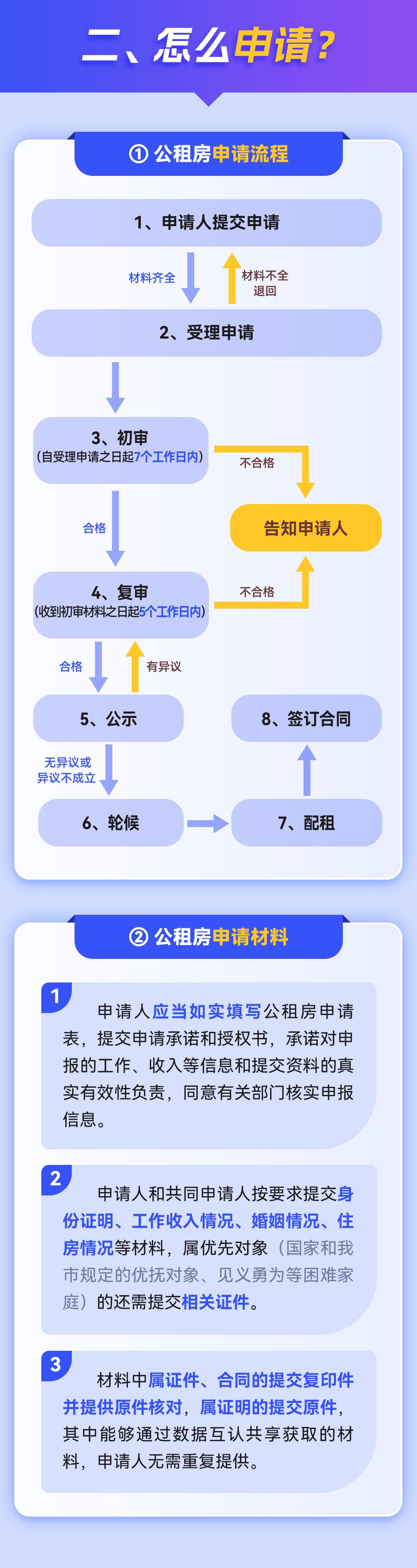 廉租房申请条件2020图片