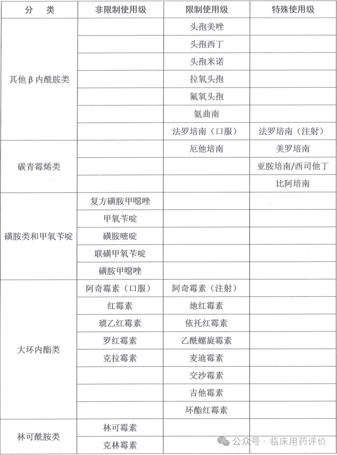 抗菌剂种类图片