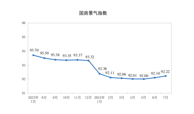 中国房价走势图 k线图图片