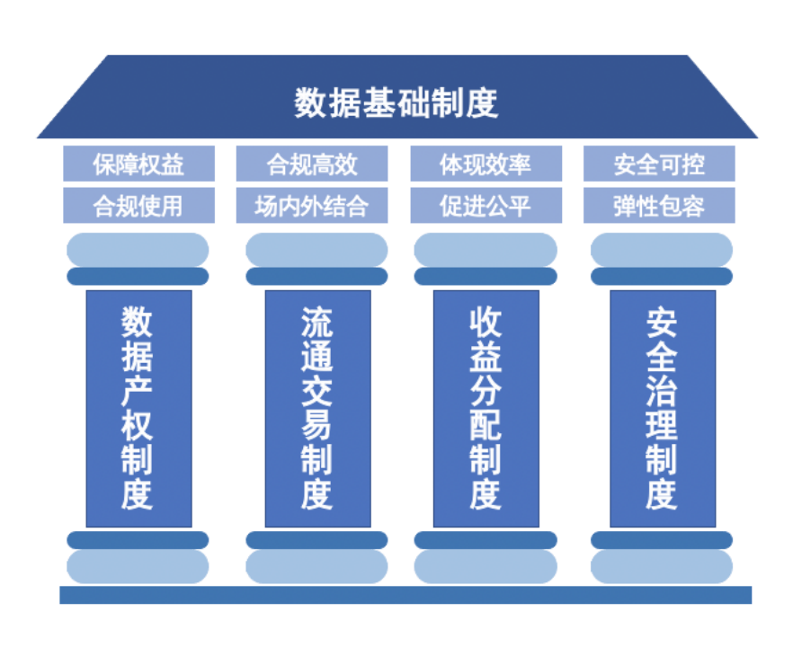 国家数据局：抓紧编制“数据要素×”应用场景指引