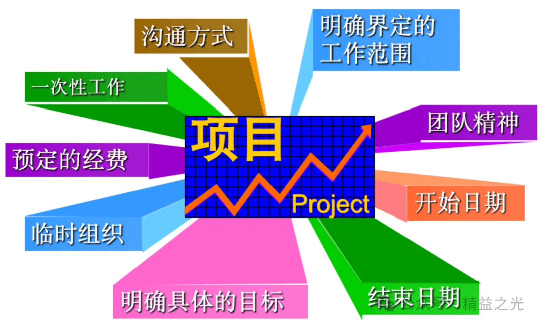 团队提升管理的7个重要工具_工作_大环_精益