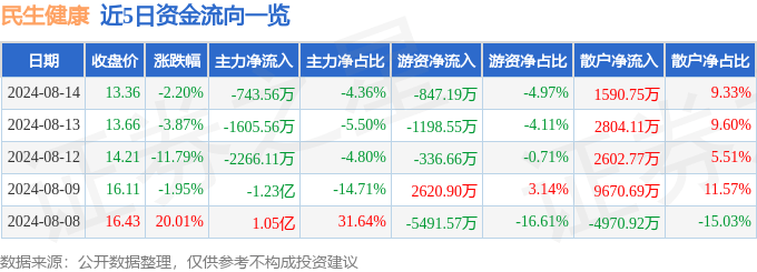 中国纪检监察报🌸新澳门精准资料大全管家婆料🌸|6月13日大参林跌6.32%，信澳健康中国混合A基金重仓该股  第2张