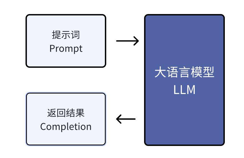 华体会体育网站让AI精准写营销软文的顶级手段提示词优化措施快捷练习(图3)